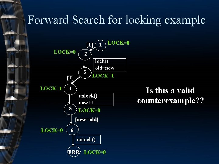Forward Search for locking example [T] LOCK=0 [T] LOCK=1 1 2 3 lock() old=new