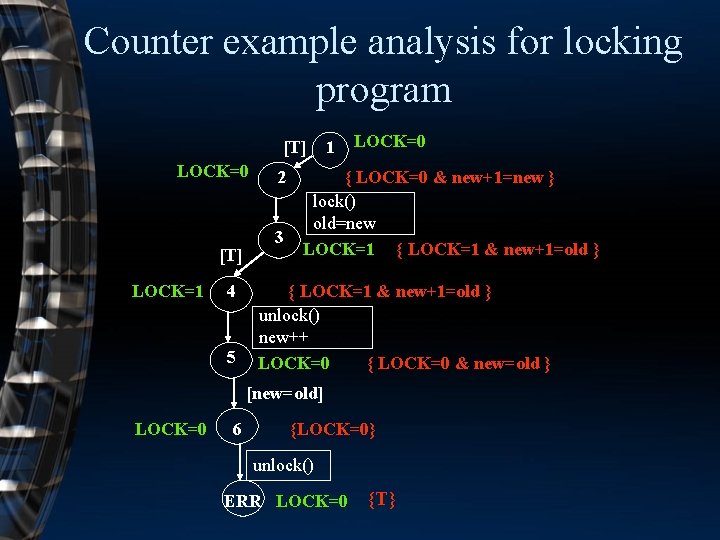 Counter example analysis for locking program [T] LOCK=0 [T] LOCK=1 4 5 2 3