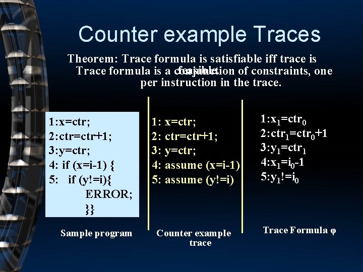 Counter example Traces Theorem: Trace formula is satisfiable iff trace is feasible. Trace formula