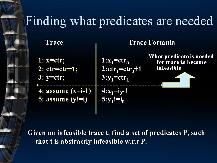 Finding what predicates are needed Trace Formula 1: x=ctr; 2: ctr=ctr+1; 3: y=ctr; 1: