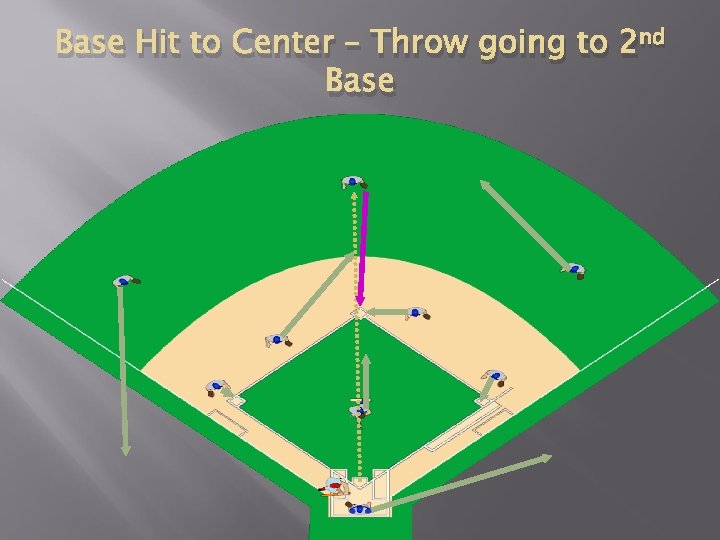 Base Hit to Center – Throw going to 2 nd Base 