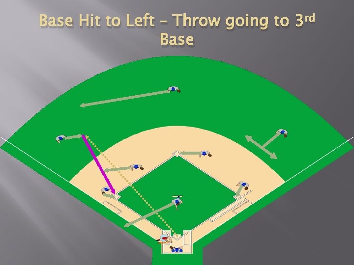 Base Hit to Left – Throw going to 3 rd Base 