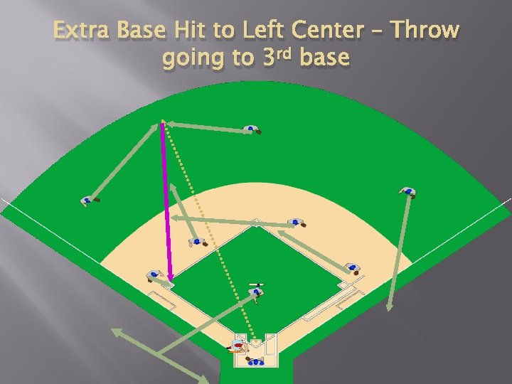 Extra Base Hit to Left Center – Throw going to 3 rd base 