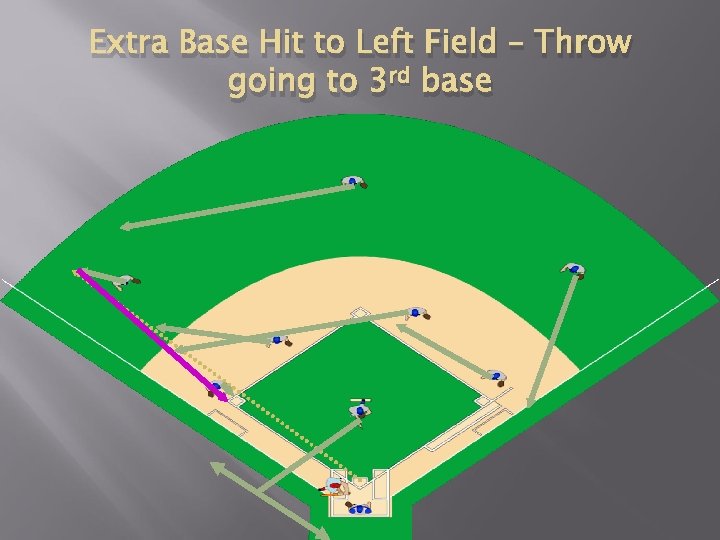 Extra Base Hit to Left Field – Throw going to 3 rd base 