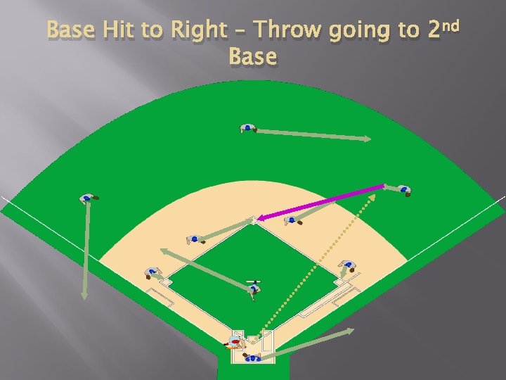 Base Hit to Right – Throw going to 2 nd Base 