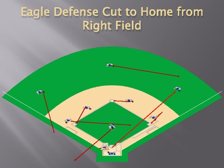 Eagle Defense Cut to Home from Right Field 