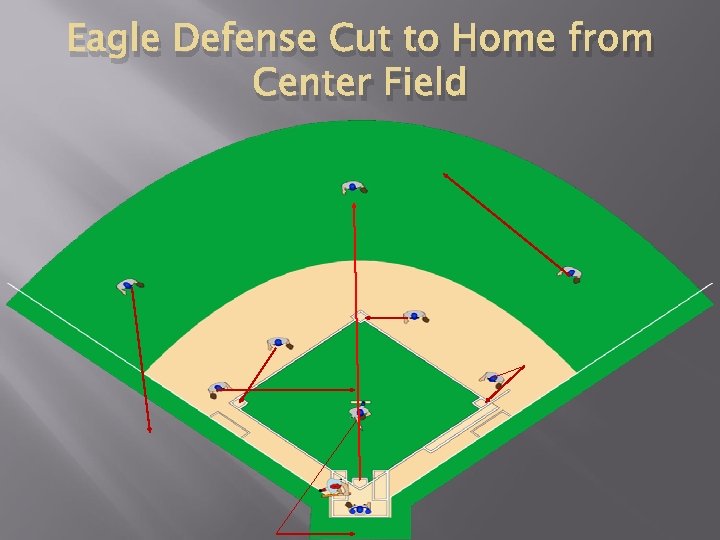 Eagle Defense Cut to Home from Center Field 