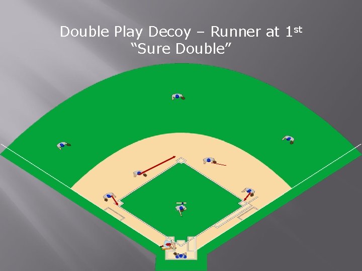 Double Play Decoy – Runner at 1 st “Sure Double” 