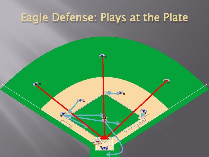 Eagle Defense: Plays at the Plate 