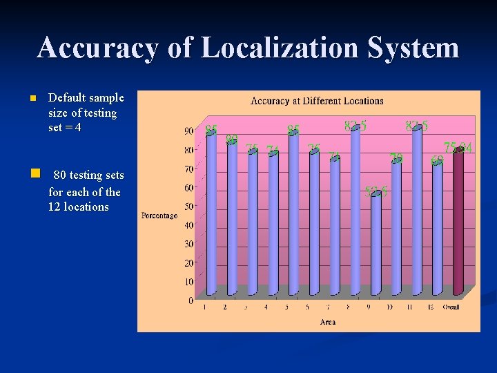 Accuracy of Localization System n Default sample size of testing set = 4 n
