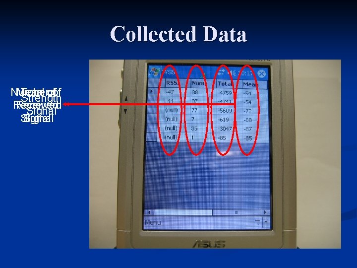 Collected Data Number Mean Total of ofof Strength Received Signal 