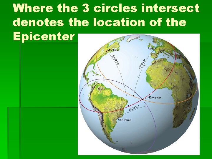 Where the 3 circles intersect denotes the location of the Epicenter 