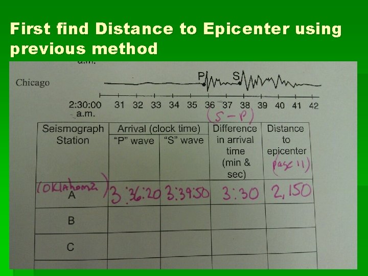 First find Distance to Epicenter using previous method 