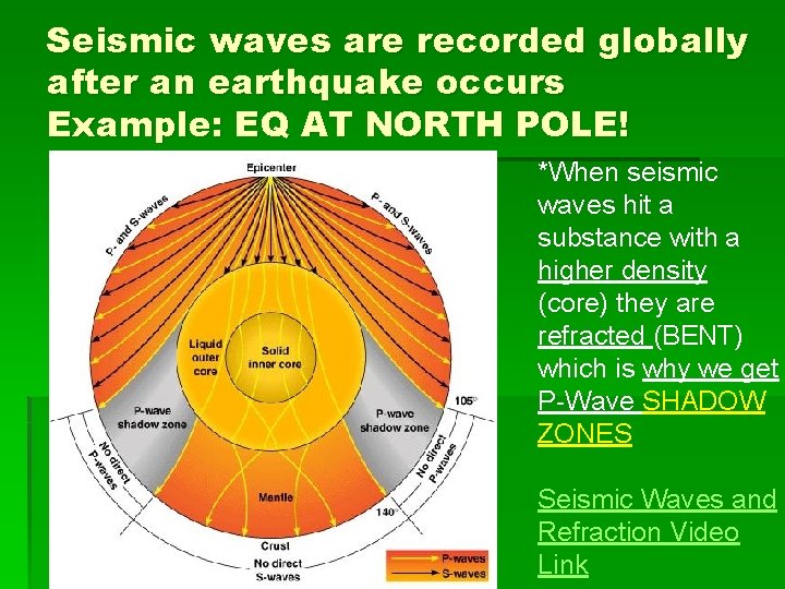 Seismic waves are recorded globally after an earthquake occurs Example: EQ AT NORTH POLE!