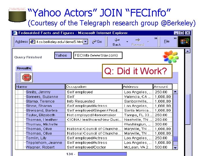 “Yahoo Actors” JOIN “FECInfo” (Courtesy of the Telegraph research group @Berkeley) Q: Did it