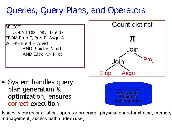 Queries, Query Plans, and Operators SELECT eid, E. loc, ename, AVG(E. sal) title COUNT