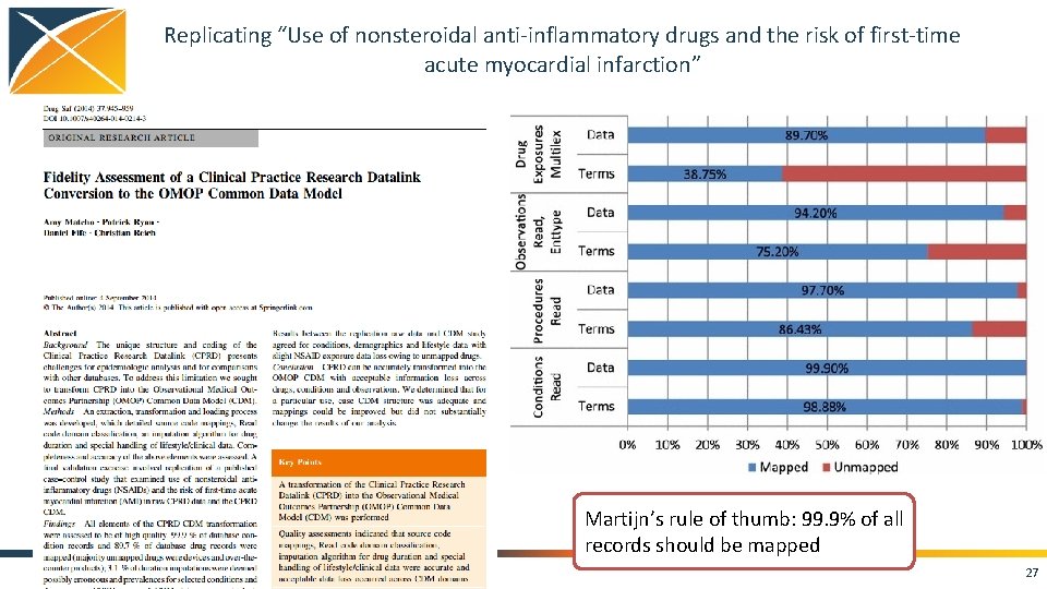 Replicating “Use of nonsteroidal anti-inflammatory drugs and the risk of first-time acute myocardial infarction”