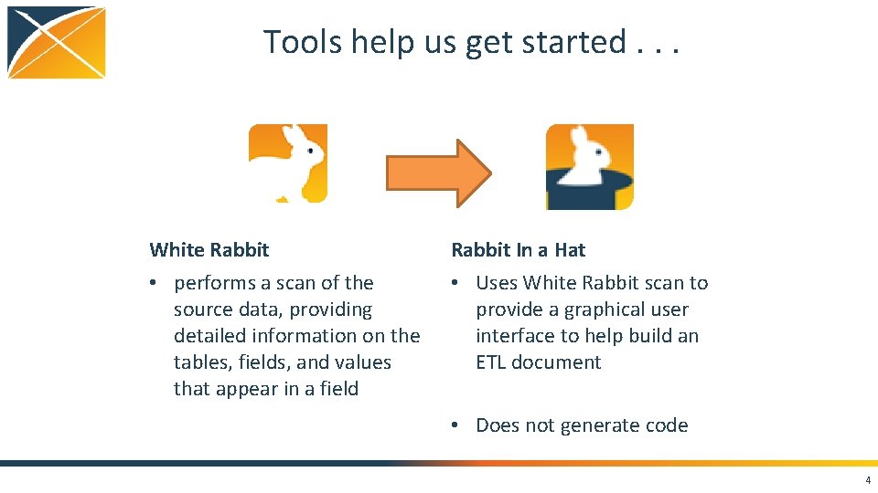 Tools help us get started. . . White Rabbit In a Hat • performs