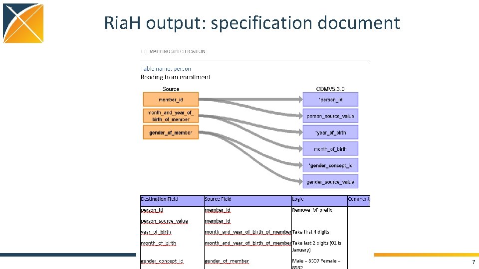 Ria. H output: specification document 7 