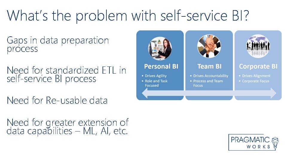 What’s the problem with self-service BI? Gaps in data preparation process Need for standardized