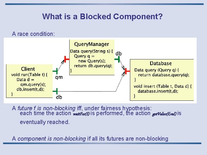 What is a Blocked Component? A race condition: A future f is non-blocking iff,