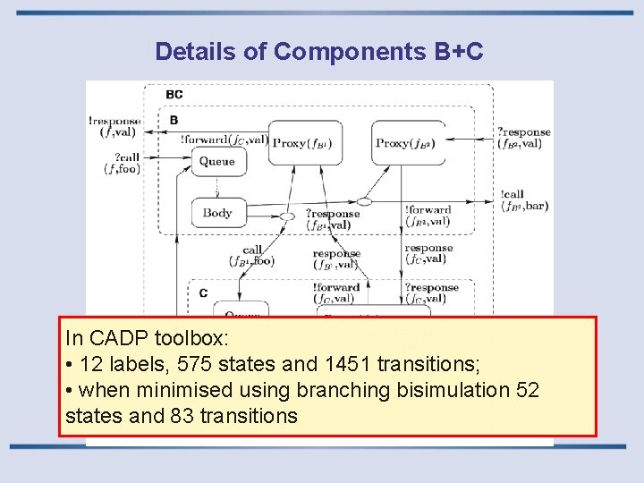 Details of Components B+C In CADP toolbox: • 12 labels, 575 states and 1451