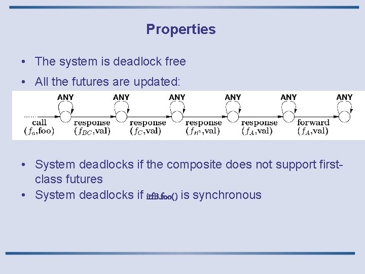 Properties • The system is deadlock free • All the futures are updated: •