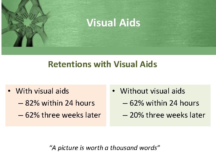 Visual Aids Retentions with Visual Aids • With visual aids – 82% within 24