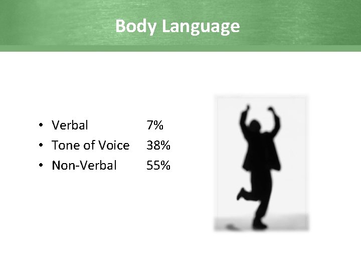 Body Language • Verbal • Tone of Voice • Non-Verbal 7% 38% 55% 