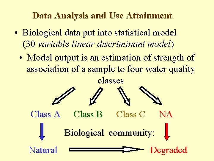 Data Analysis and Use Attainment • Biological data put into statistical model (30 variable