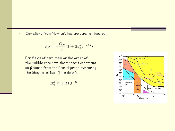  • Deviations from Newton’s law are parametrised by: For fields of zero mass