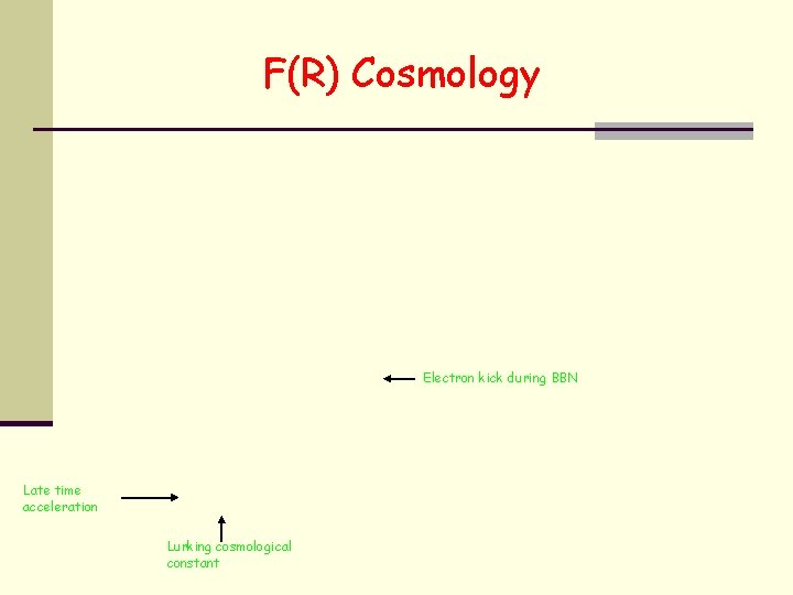 F(R) Cosmology Electron kick during BBN Late time acceleration Lurking cosmological constant 