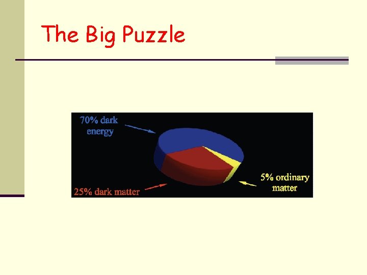 The Big Puzzle 