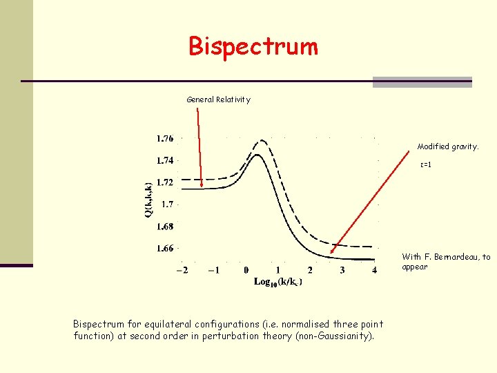 Bispectrum General Relativity Modified gravity. ε=1 With F. Bernardeau, to appear Bispectrum for equilateral