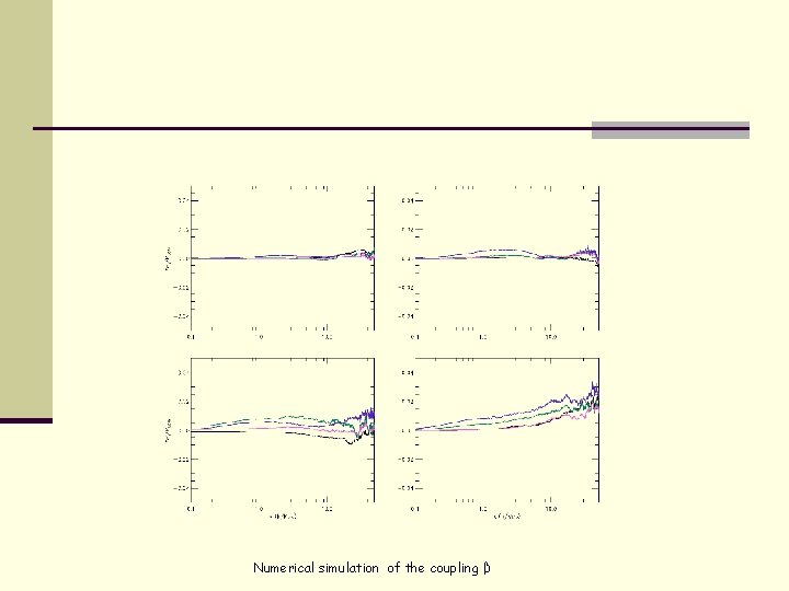 Numerical simulation of the coupling β 