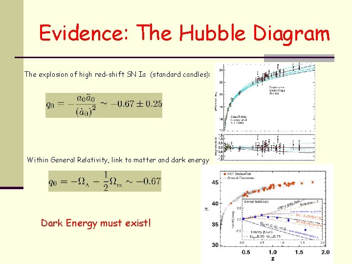 Evidence: The Hubble Diagram The explosion of high red-shift SN Ia (standard candles): Within