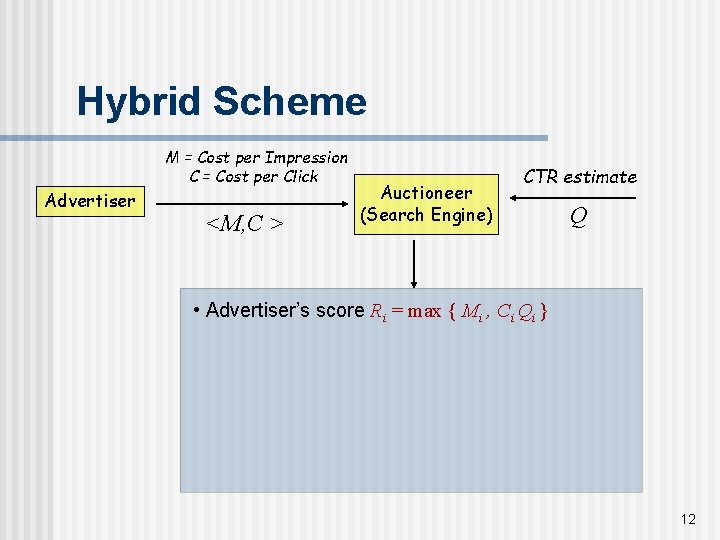 Hybrid Scheme M = Cost per Impression C = Cost per Click Advertiser <M,