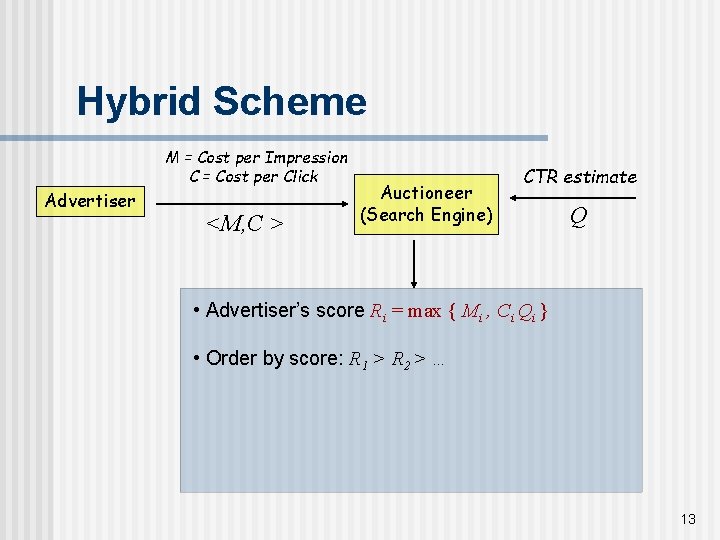 Hybrid Scheme M = Cost per Impression C = Cost per Click Advertiser <M,