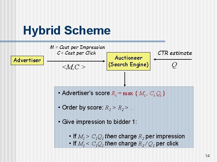 Hybrid Scheme M = Cost per Impression C = Cost per Click Advertiser <M,