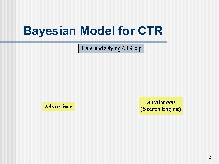 Bayesian Model for CTR True underlying CTR = p Advertiser Auctioneer (Search Engine) 24