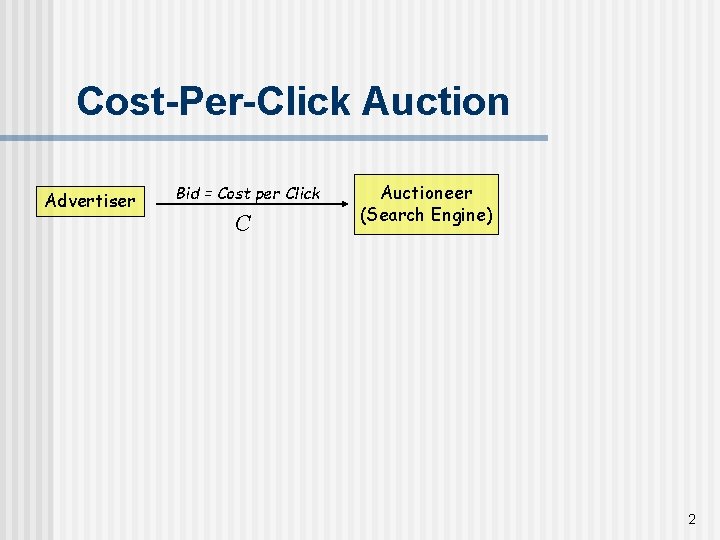 Cost-Per-Click Auction Advertiser Bid = Cost per Click C Auctioneer (Search Engine) 2 