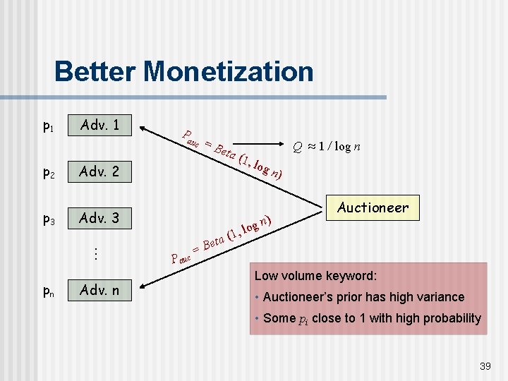 Better Monetization p 1 Adv. 1 Pa uc p 2 Adv. 2 p 3