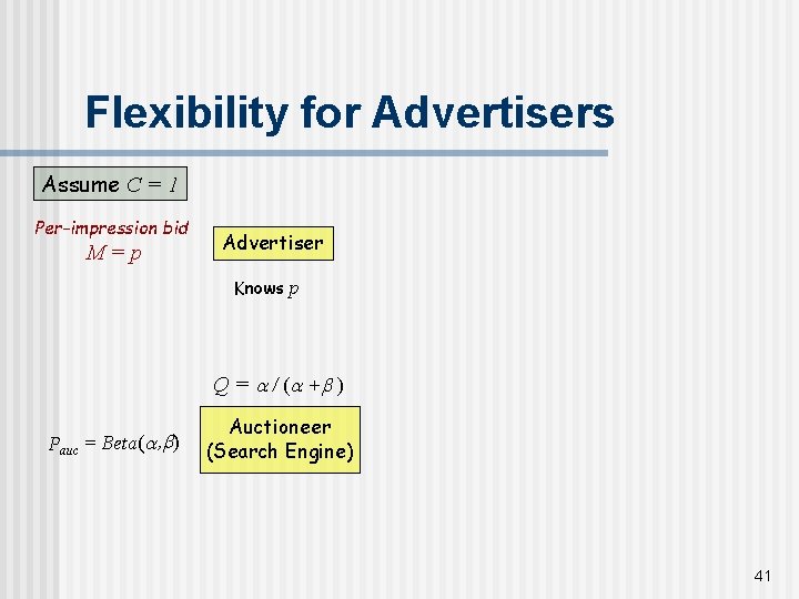 Flexibility for Advertisers Assume C = 1 Per-impression bid M=p Advertiser Knows p Q