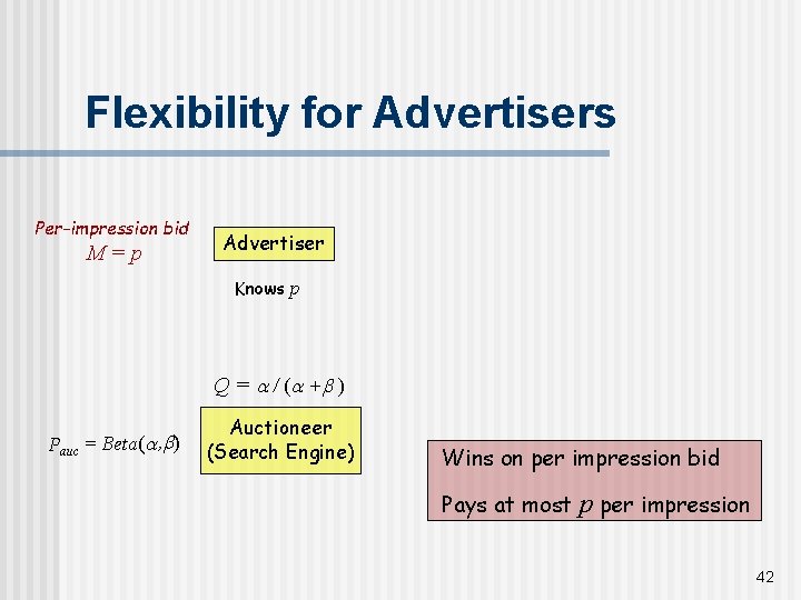 Flexibility for Advertisers Per-impression bid M=p Advertiser Knows p Q = / ( +