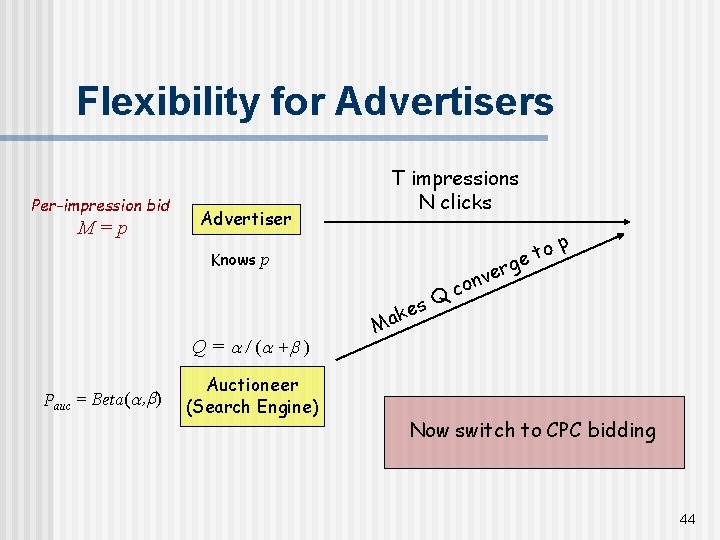 Flexibility for Advertisers Per-impression bid M=p T impressions N clicks Advertiser Knows p g
