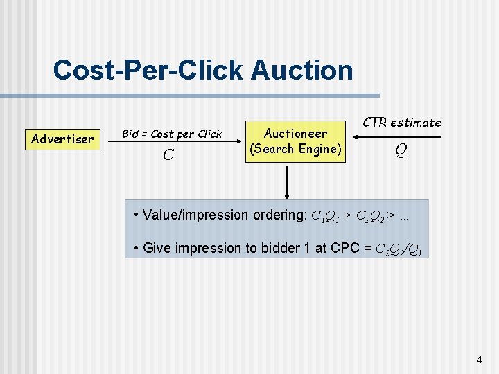 Cost-Per-Click Auction Advertiser Bid = Cost per Click C Auctioneer (Search Engine) CTR estimate