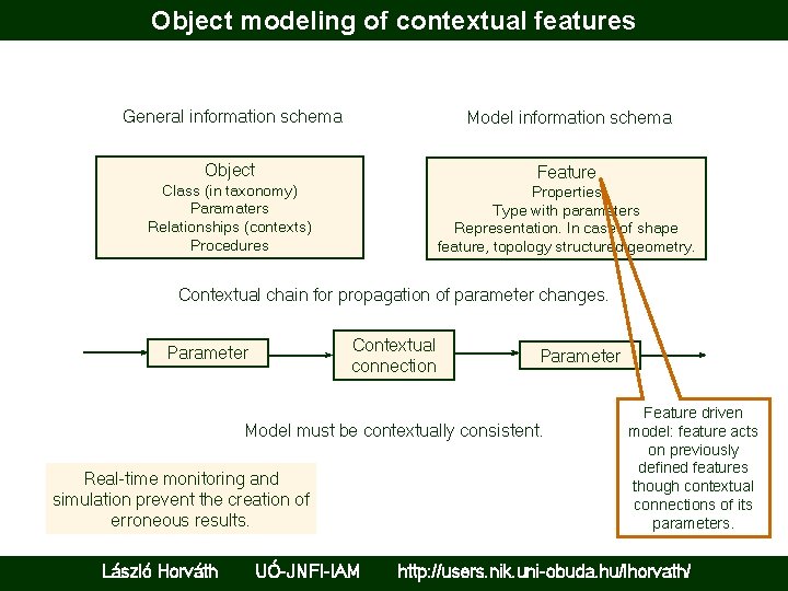 Object modeling of contextual features General information schema Model information schema Object Feature Class