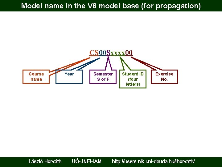 Model name in the V 6 model base (for propagation) CS 00 Sxxxx 00