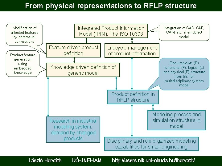 From physical representations to RFLP structure Integrated Product Information Model (IPIM). The ISO 10303