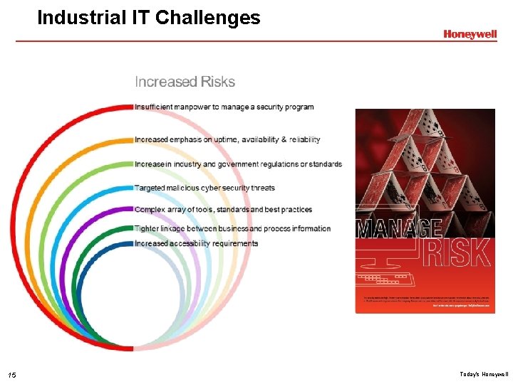 Industrial IT Challenges Increase in industry and government regulations or standards 15 Today’s Honeywell